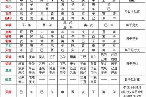 名字生辰八字|生辰八字算命、五行喜用神查询（免费测算）